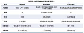 澳门一码一肖100%精准，全面解析说明揭秘：加码固态电池，宁德时代想继续当“宁王”钛媒体官方网站